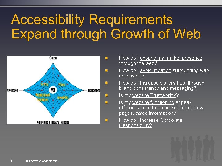 Accessibility Requirements Expand through Growth of Web How do I expand my market presence