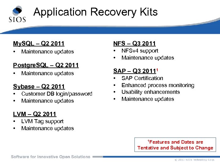 Application Recovery Kits My. SQL – Q 2 2011 NFS – Q 3 2011