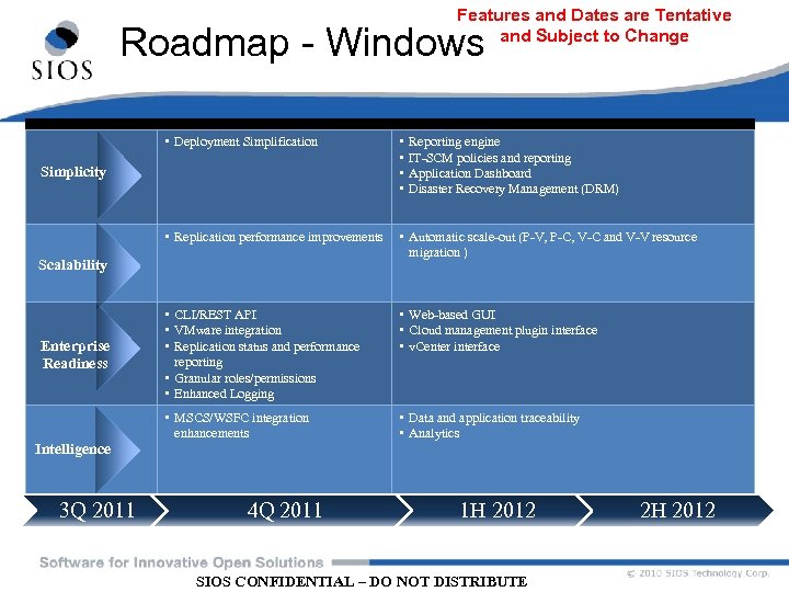 Features and Dates are Tentative and Subject to Change Roadmap - Windows • Deployment