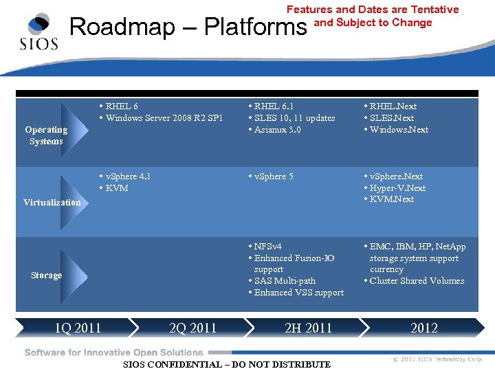 Features and Dates are Tentative and Subject to Change Roadmap – Platforms • RHEL