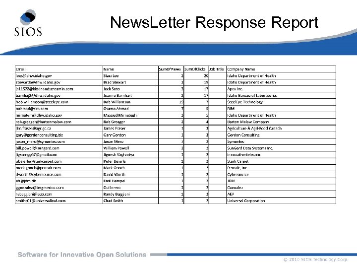 News. Letter Response Report 