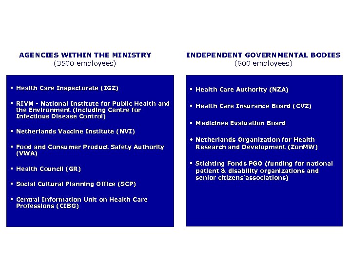 AGENCIES WITHIN THE MINISTRY (3500 employees) INDEPENDENT GOVERNMENTAL BODIES (600 employees) § Health Care
