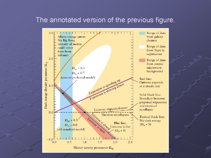 The annotated version of the previous figure. 