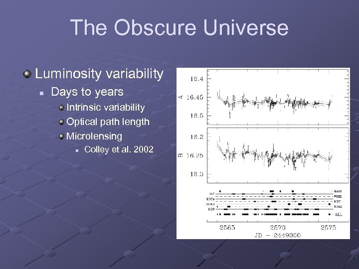 The Obscure Universe Luminosity variability n Days to years Intrinsic variability Optical path length