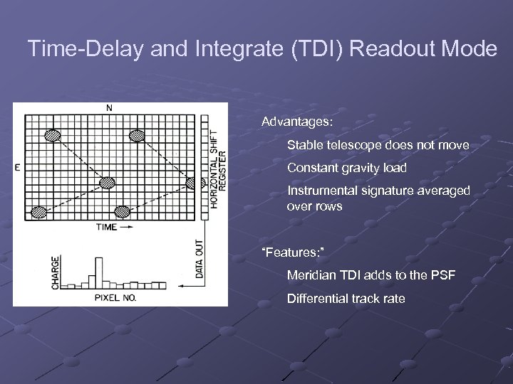 Time-Delay and Integrate (TDI) Readout Mode Advantages: Stable telescope does not move Constant gravity