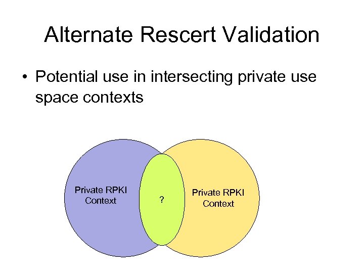 Alternate Rescert Validation • Potential use in intersecting private use space contexts Private RPKI