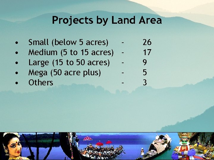 Projects by Land Area • • • Small (below 5 acres) Medium (5 to