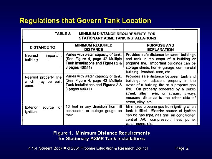 Regulations that Govern Tank Location Figure 1. Minimum Distance Requirements for Stationary ASME Tank
