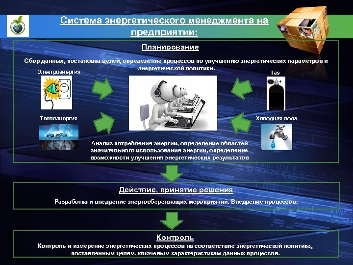 Система энергетического менеджмента на предприятии: Планирование Сбор данных, постановка целей, определение процессов по улучшению