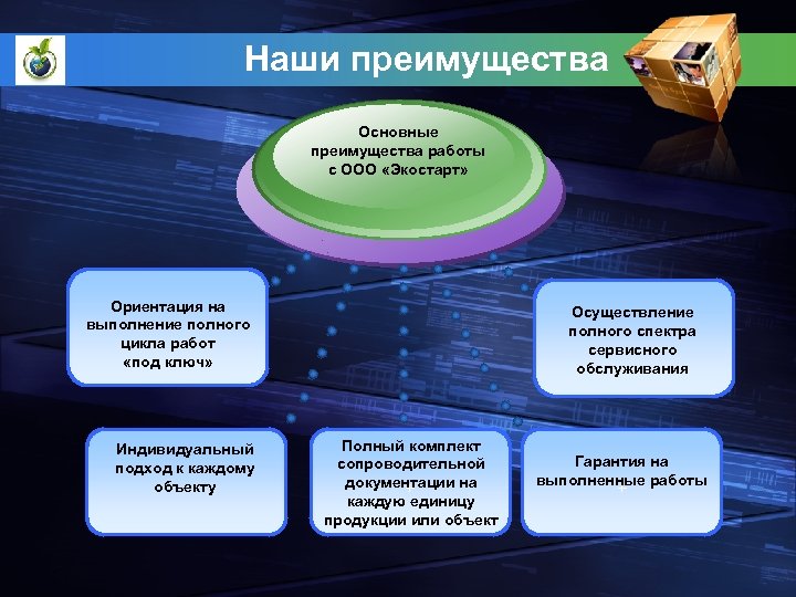 Наши преимущества Основные преимущества работы с ООО «Экостарт» Ориентация на выполнение полного цикла работ