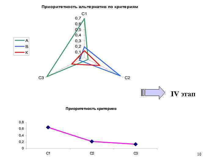 IV этап 10 