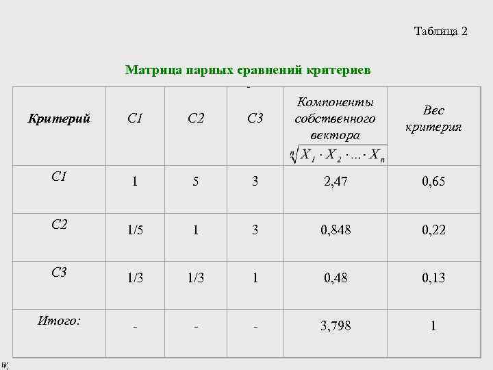 Таблице 2 таблица 2 оценка. Собственный вектор матрицы парных сравнений. Построение матриц парных сравнений. Матрица парных сравнений альтернатив по критерию.