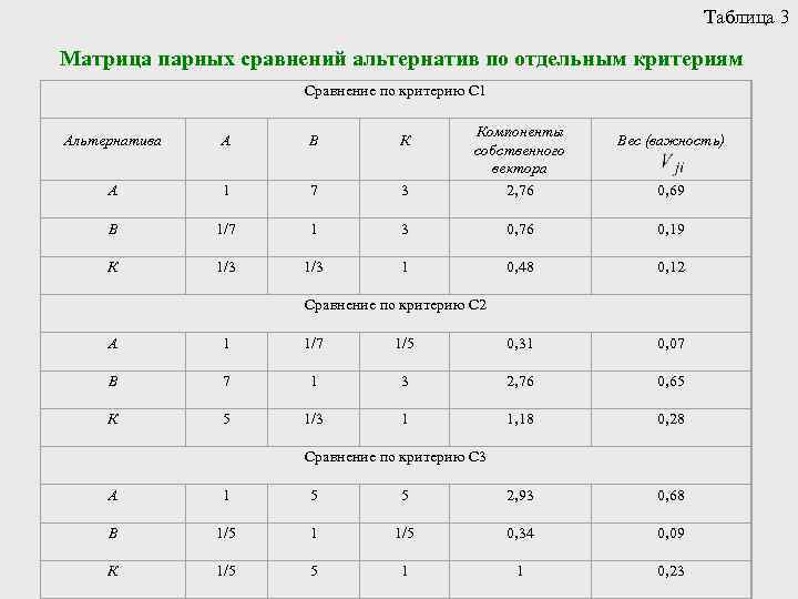 Матрица попарных сравнений