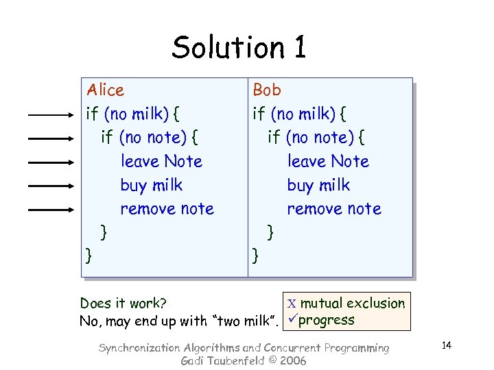 Solution 1 Alice if (no milk) { if (no note) { leave Note buy