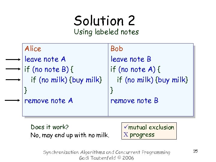 Solution 2 Using labeled notes Alice leave note A if (no note B) {