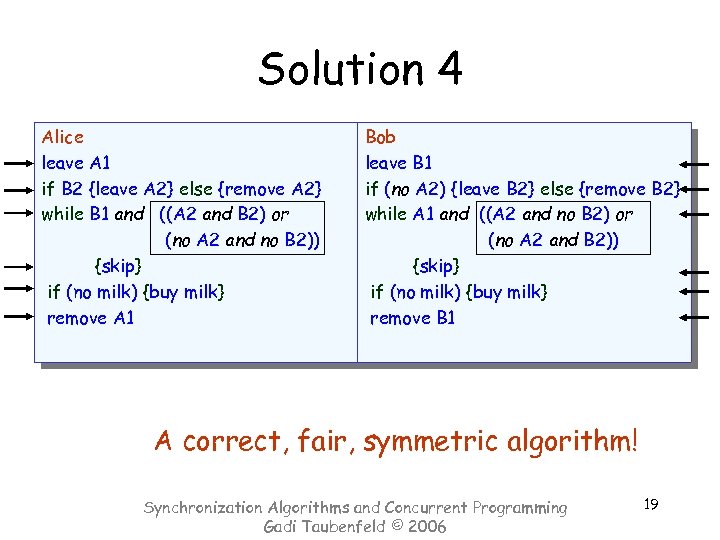 Solution 4 Alice leave A 1 if B 2 {leave A 2} else {remove