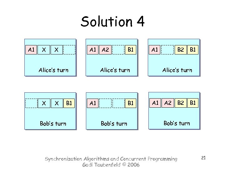 Solution 4 A 1 A 2 B 2 X X Alice’s turn B 2