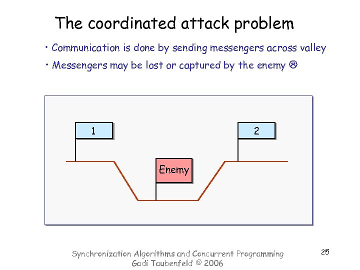 The coordinated attack problem • Communication is done by sending messengers across valley •