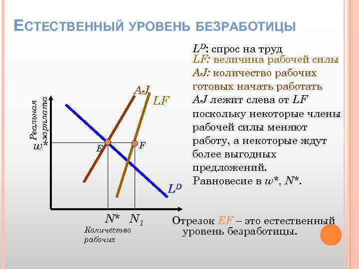 4 безработица