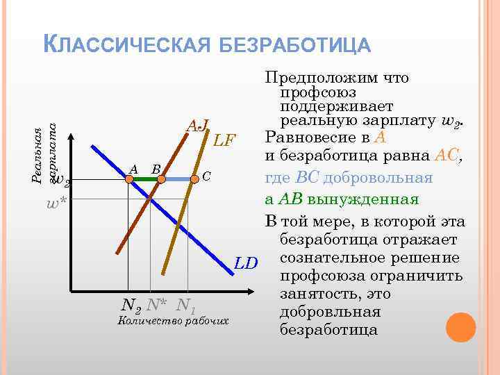 4 безработица