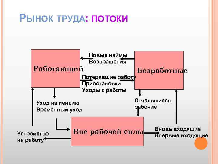 Рынок не работает без