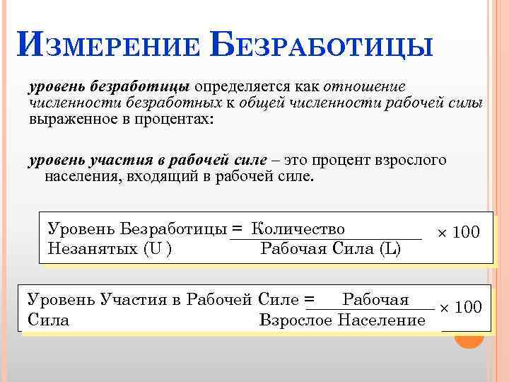 ИЗМЕРЕНИЕ БЕЗРАБОТИЦЫ уровень безработицы определяется как отношение численности безработных к общей численности рабочей силы