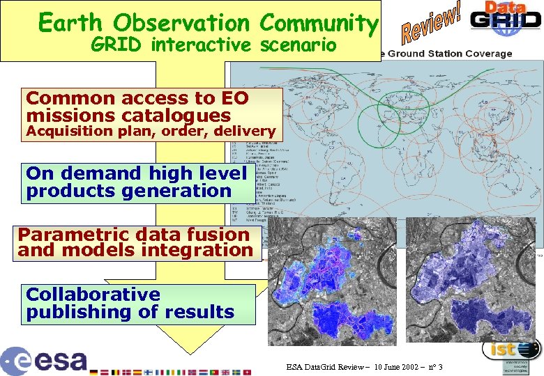 Earth Observation Community GRID interactive scenario Common access to EO missions catalogues Acquisition plan,