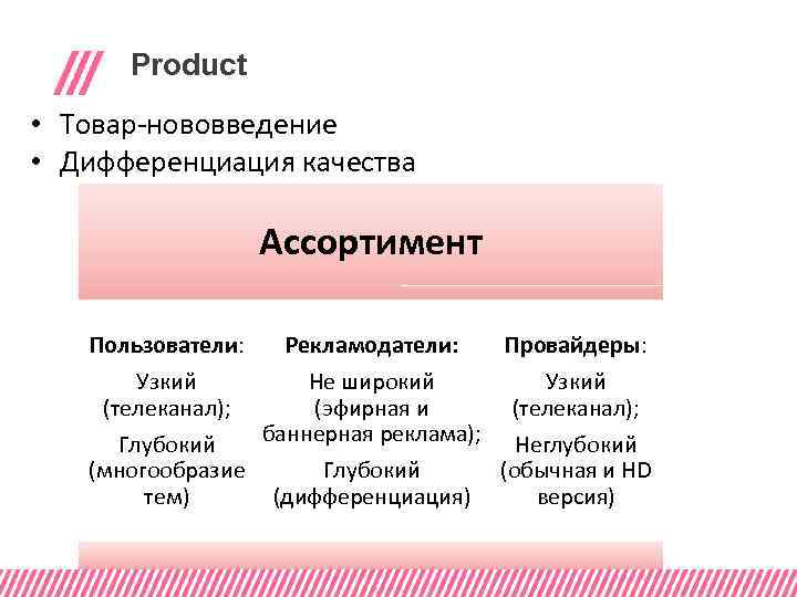 Product • Товар-нововведение • Дифференциация качества Ассортимент Пользователи: Узкий (телеканал); Рекламодатели: Провайдеры: Не широкий