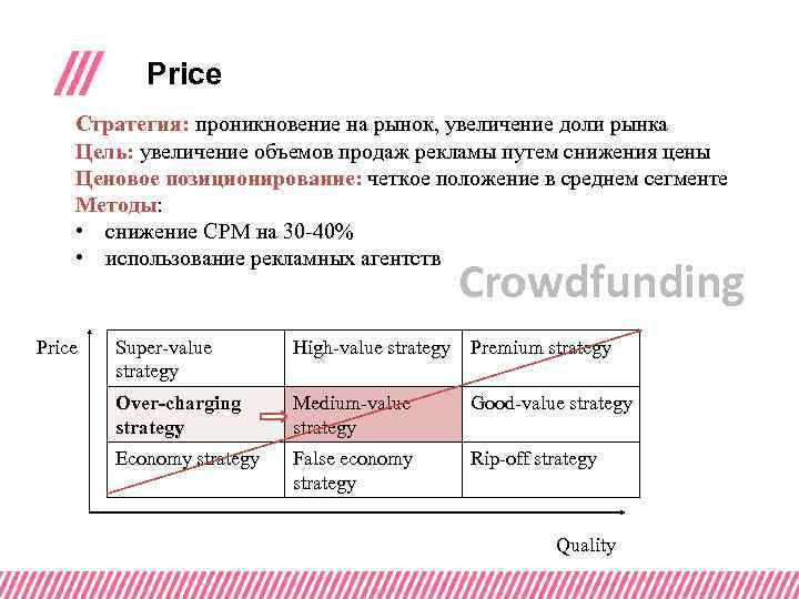 Price Стратегия: проникновение на рынок, увеличение доли рынка Цель: увеличение объемов продаж рекламы путем