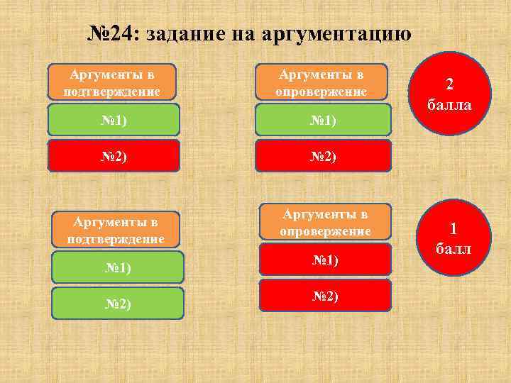 № 24: задание на аргументацию Аргументы в подтверждение Аргументы в опровержение № 1) №