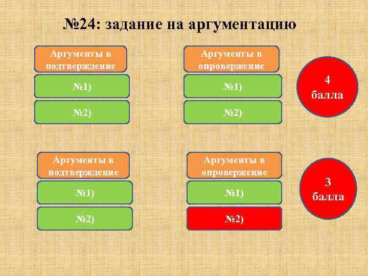 № 24: задание на аргументацию Аргументы в подтверждение Аргументы в опровержение № 1) №