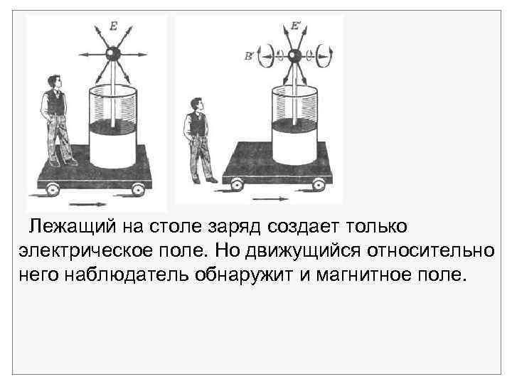 Заряд создающий электрическое поле