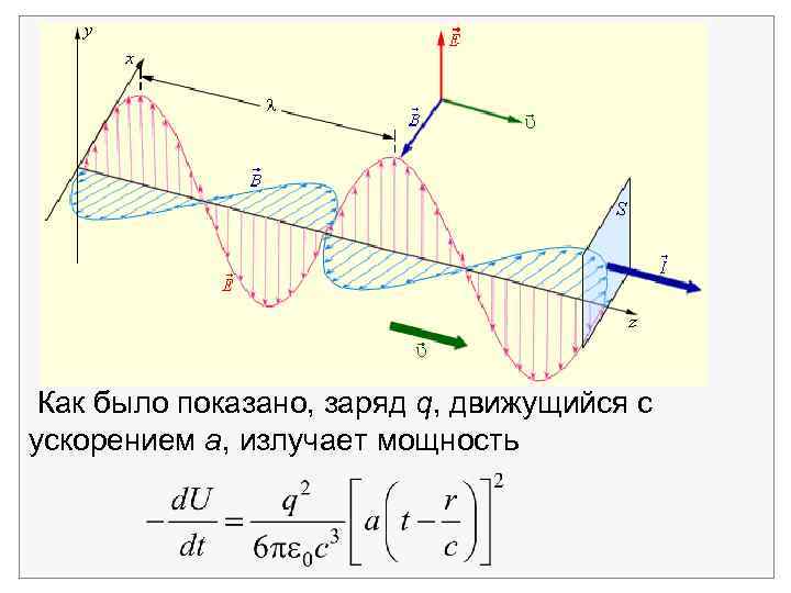  Как было показано, заряд q, движущийся с ускорением а, излучает мощность 