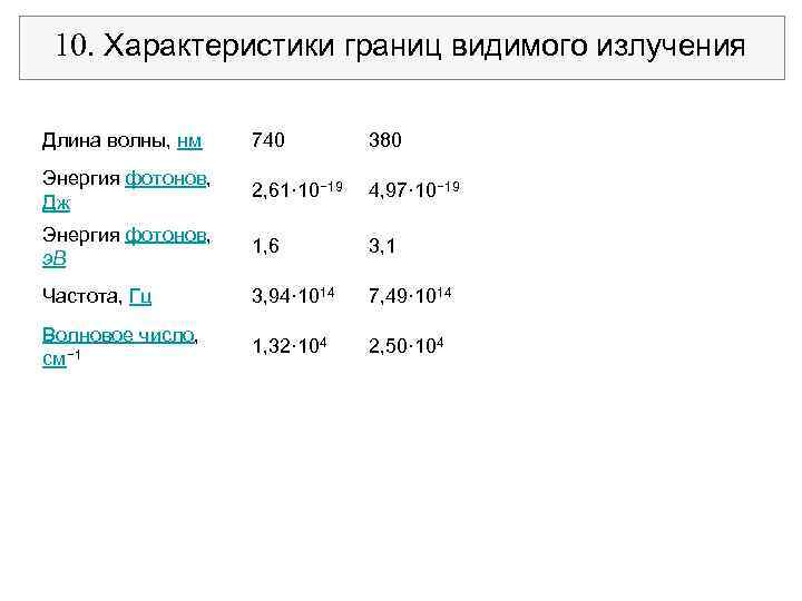 10. Характеристики границ видимого излучения Длина волны, нм 740 380 Энергия фотонов, Дж 2,