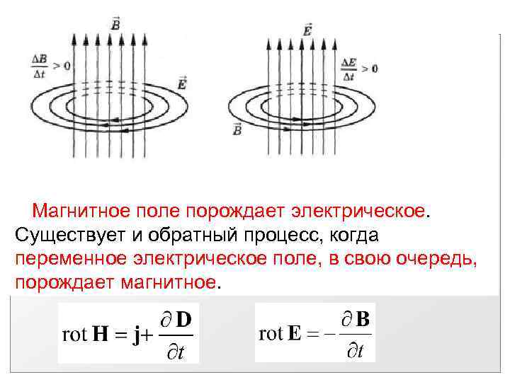  Магнитное поле порождает электрическое. Cуществует и обратный процесс, когда переменное электрическое поле, в