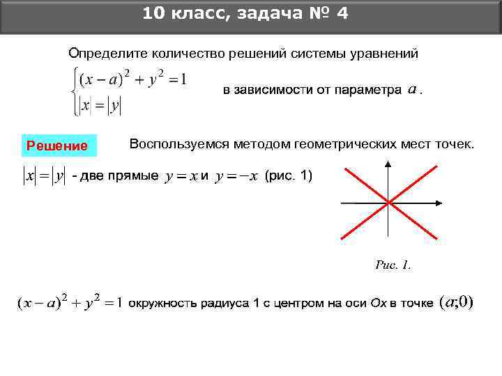 10 класс, задача № 4 Определите количество решений системы уравнений Решение Воспользуемся методом геометрических