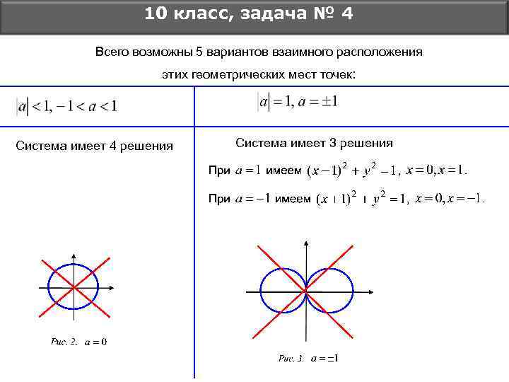 10 класс, задача № 4 Всего возможны 5 вариантов взаимного расположения этих геометрических мест