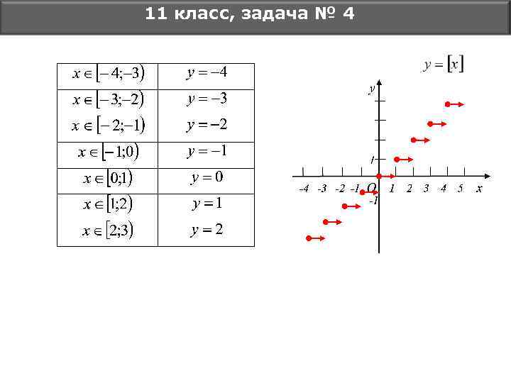 11 класс, задача № 4 