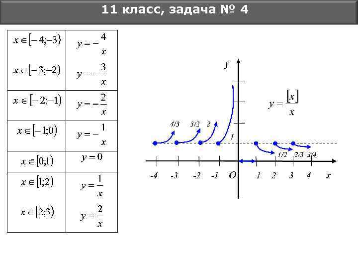 11 класс, задача № 4 