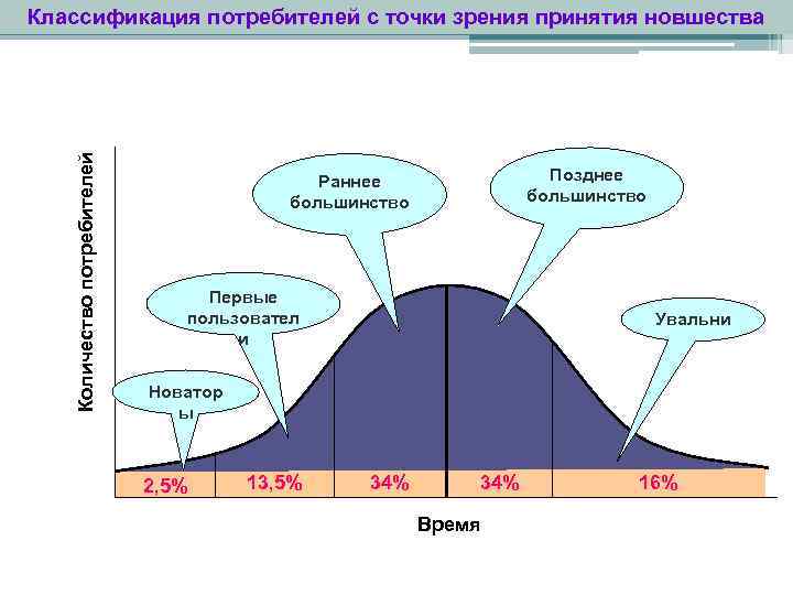 Классификации потребителей услуг