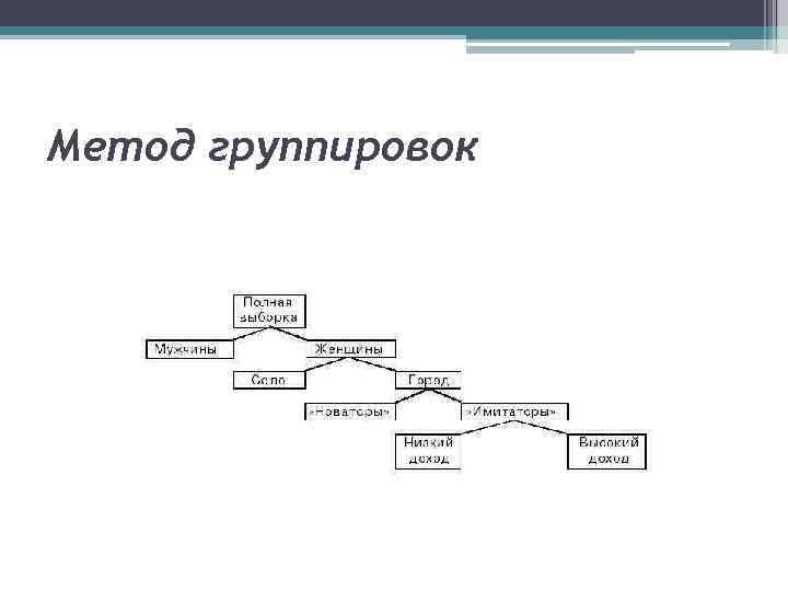 Метод группировок 