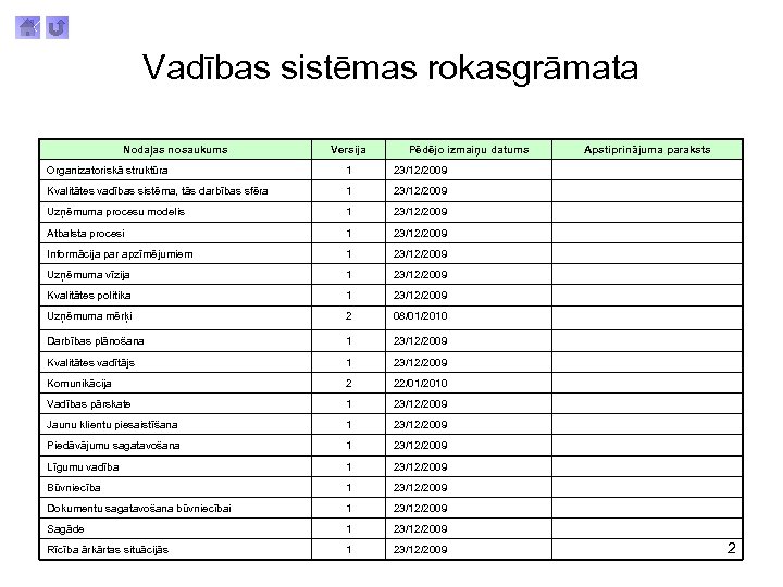 Vadības sistēmas rokasgrāmata Nodaļas nosaukums Versija Pēdējo izmaiņu datums Organizatoriskā struktūra 1 23/12/2009 Kvalitātes