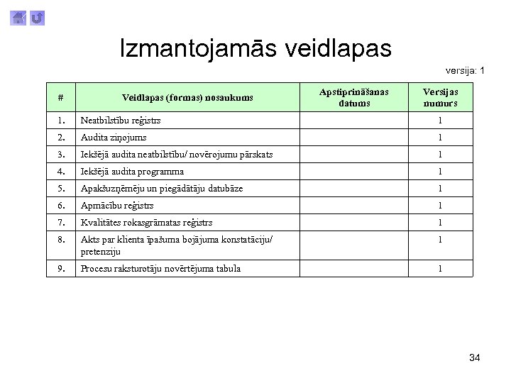 Izmantojamās veidlapas versija: 1 # Veidlapas (formas) nosaukums Apstiprināšanas datums Versijas numurs 1. Neatbilstību