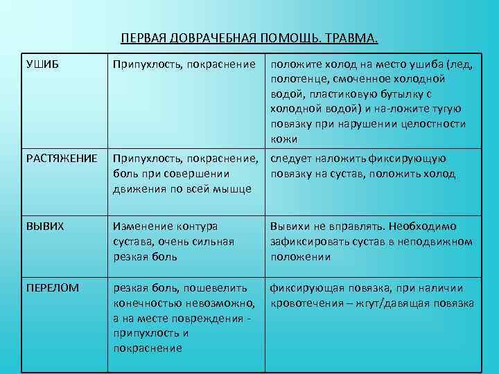 ПЕРВАЯ ДОВРАЧЕБНАЯ ПОМОЩЬ. ТРАВМА. УШИБ Припухлость, покраснение положите холод на место ушиба (лед, полотенце,