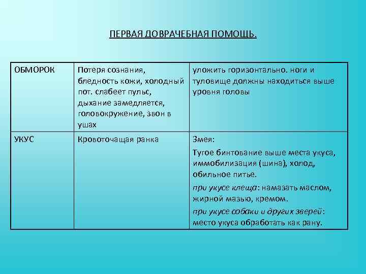 ПЕРВАЯ ДОВРАЧЕБНАЯ ПОМОЩЬ. ОБМОРОК Потеря сознания, уложить горизонтально. ноги и бледность кожи, холодный туловище