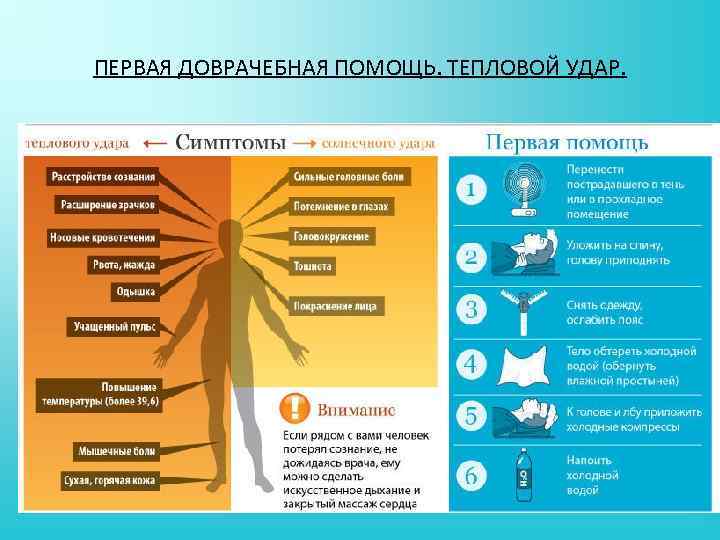 ПЕРВАЯ ДОВРАЧЕБНАЯ ПОМОЩЬ. ТЕПЛОВОЙ УДАР. 