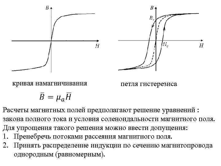 На рисунке показана зависимость проекции вектора индукции магнитного поля в ферромагнетике