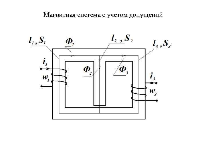 Схема магнитной цепи