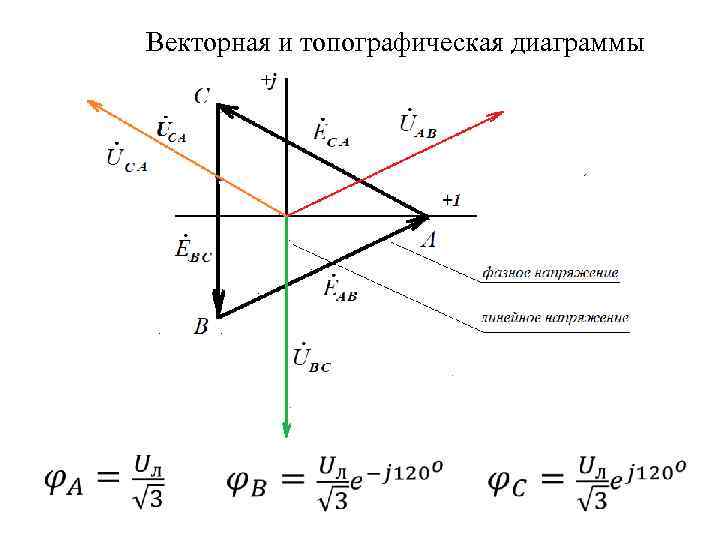 Векторная и топографическая диаграммы 