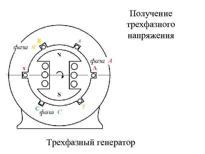 Трехфазный генератор на схеме